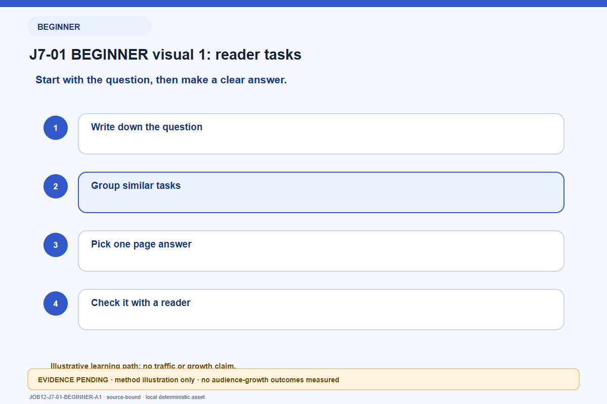 reader question illustration for BEGINNER readers: Guided learning visual with defined terms and numbered actions. You can make one topic useful to more kinds of readers by answering genuinely different tasks clearly. This is a content-design method, not a guarantee that the audience will grow. It defines the key terms, shows a practical example and ends with a check you can run. No traffic, audience growth or conversion result is shown.