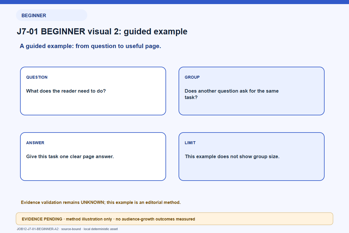 audience task example for BEGINNER readers: Guided learning visual with defined terms and numbered actions. You can make one topic useful to more kinds of readers by answering genuinely different tasks clearly. This is a content-design method, not a guarantee that the audience will grow. It defines the key terms, shows a practical example and ends with a check you can run. No traffic, audience growth or conversion result is shown.