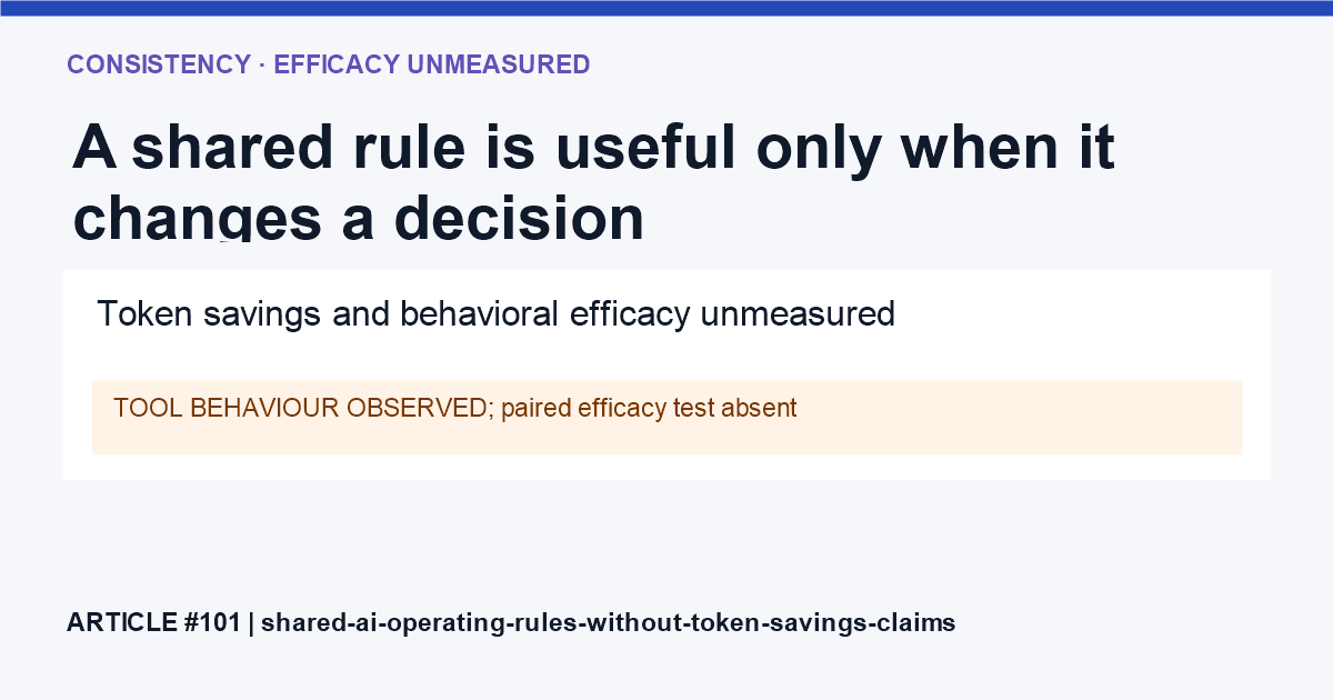 A shared safeguard supplies a stable default while a task-specific contract retains evidence and acceptance criteria.