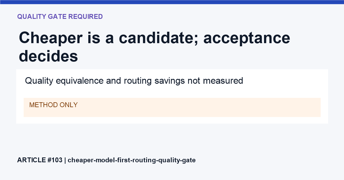 A candidate model passes through a task-specific verifier before acceptance or escalation; no price ranking is shown.