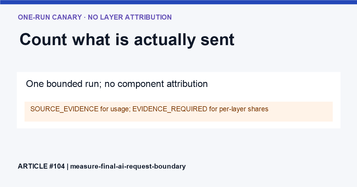A serialized request boundary contains message framing and possible context components; the canary total is not allocated to individual layers.