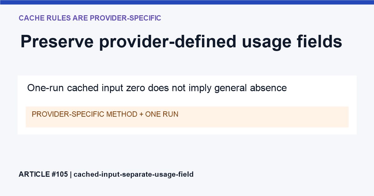 Uncached input, cached input and output appear as separate fields; cache writes or storage may have separate provider rules.
