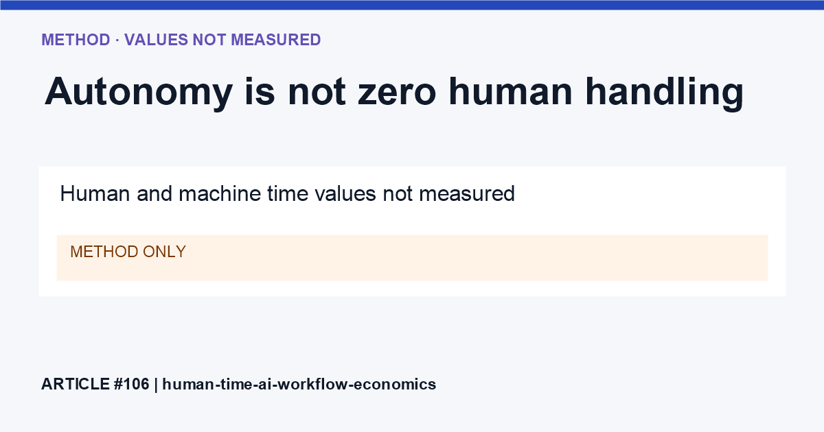 Separate blank lanes show human active work, machine runtime, wait and review time leading to verified jobs; durations remain unknown.