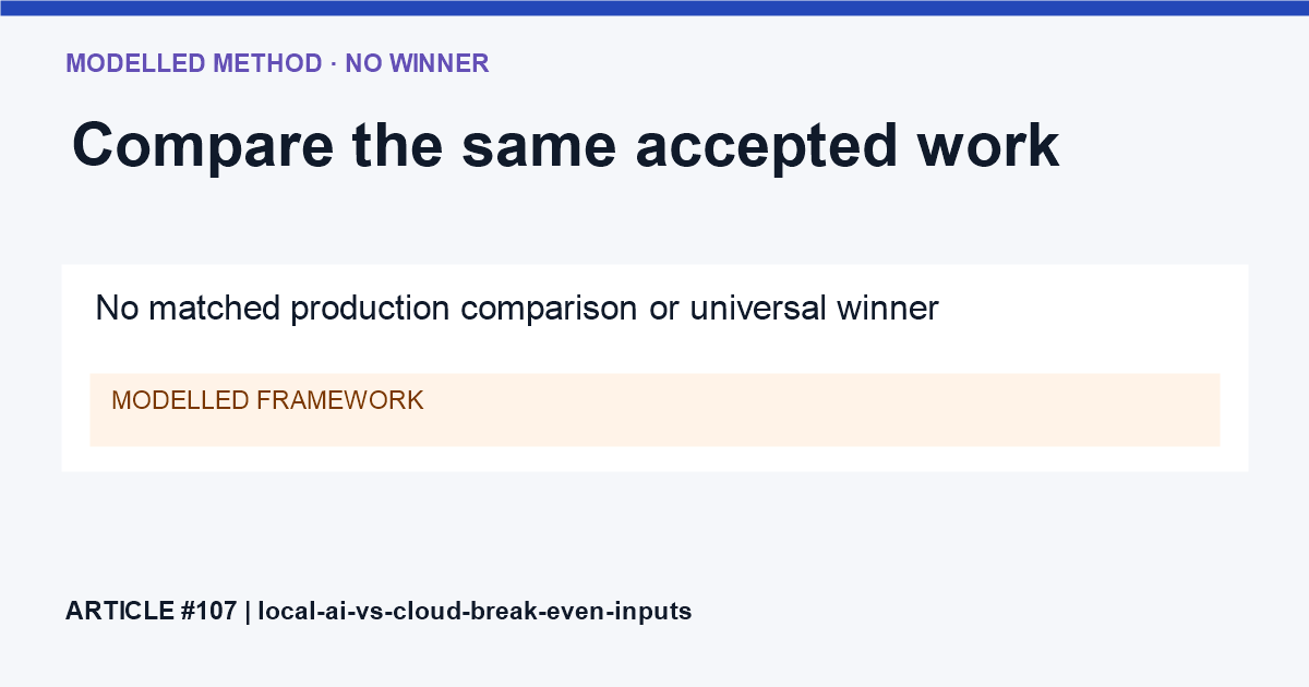Local hardware and cloud API cost categories converge on a shared workload and verifier; no winner or payback result is displayed.
