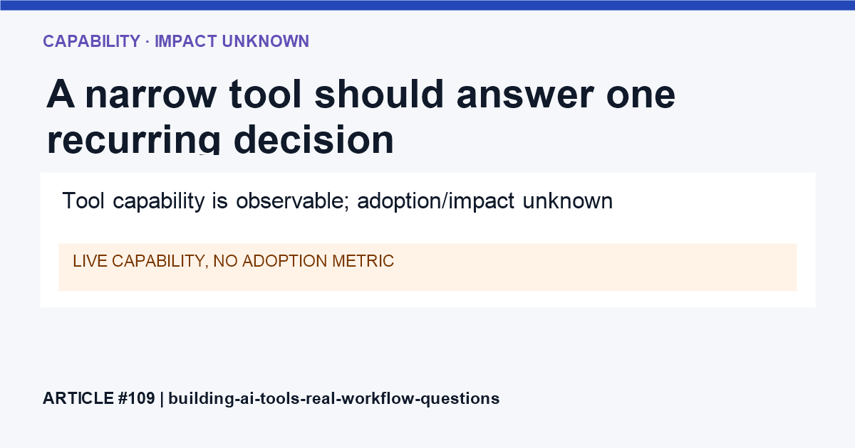A question is mapped to a tool input, transparent output and explicit limitation; no adoption or impact metric appears.