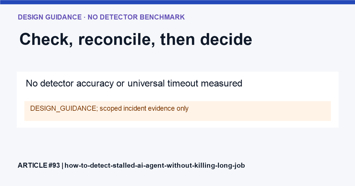 A workflow checks provider state and durable progress, reconciles uncertain outcomes, then verifies or escalates; no universal timeout is proposed.