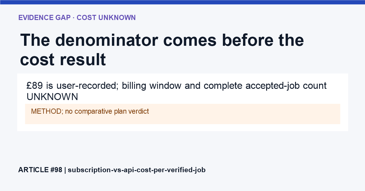 Subscription and API cost paths meet at matched window and accepted-job count; missing denominator keeps cost per job not calculated.